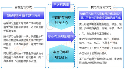 精益工厂布局 优化生产效率与空间利用的专业技术咨询服务