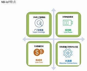 全面解析 如何高效获取移远NB-IoT模组的技术支持与开发咨询服务