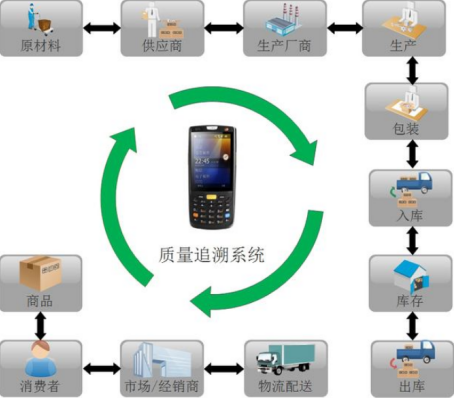 商品溯源的核心价值与技术咨询服务
